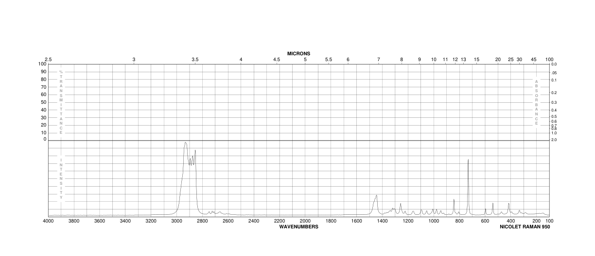 CIS-1,2-DIMETHYLCYCLOHEXANE(2207-01-4) Raman