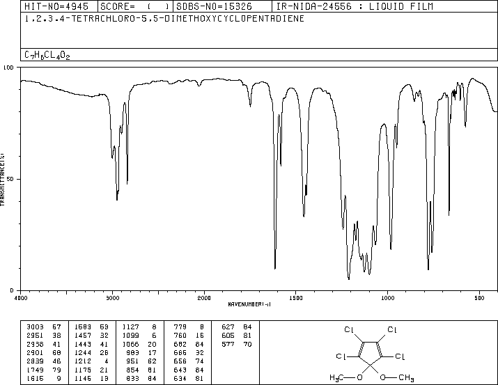 1,2,3,4-Tetrachloro-5,5-dimethoxycyclopentadiene(2207-27-4) IR1