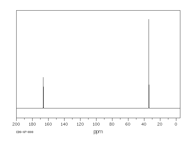 Bromoacetyl chloride(22118-09-8) <sup>1</sup>H NMR