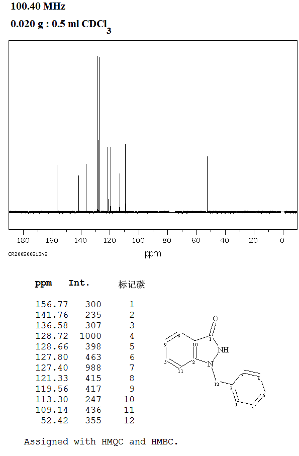 1-Benzyl-3-hydroxy-1H-indazole(2215-63-6) IR2