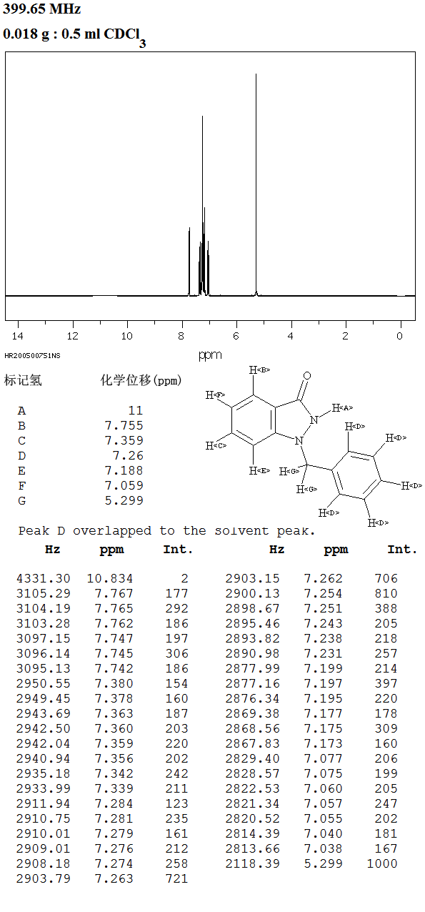 1-Benzyl-3-hydroxy-1H-indazole(2215-63-6) IR2