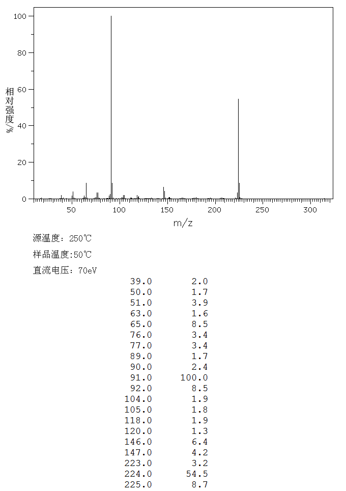 1-Benzyl-3-hydroxy-1H-indazole(2215-63-6) IR2