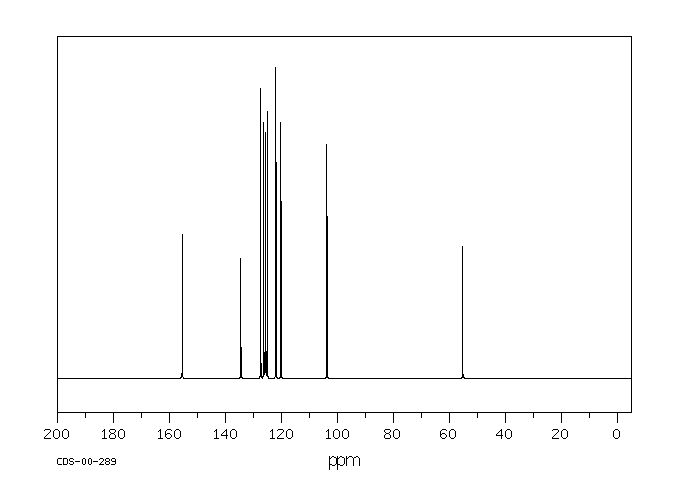 1-Methoxynaphthalene(2216-69-5) Raman