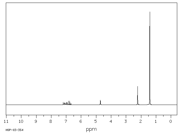 2-tert-Butyl-6-methylphenol(2219-82-1) IR3