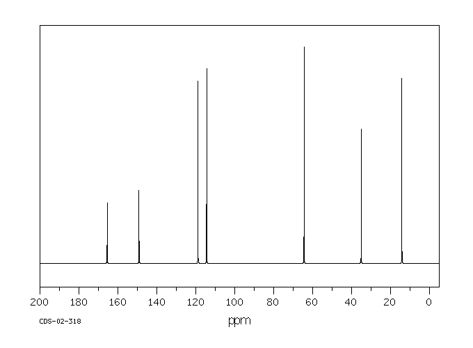 Carbimazole(22232-54-8) <sup>13</sup>C NMR