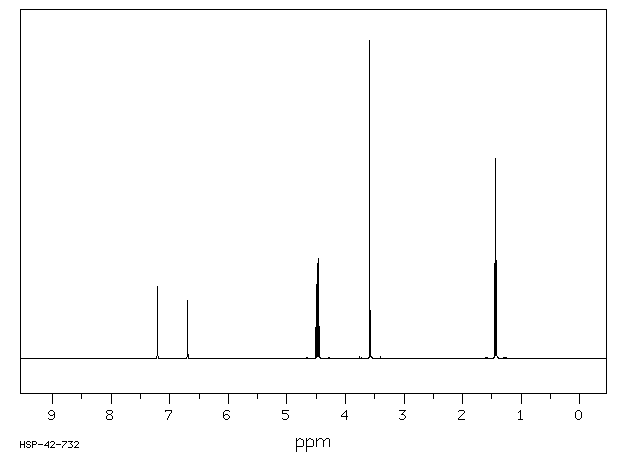Carbimazole(22232-54-8) <sup>13</sup>C NMR