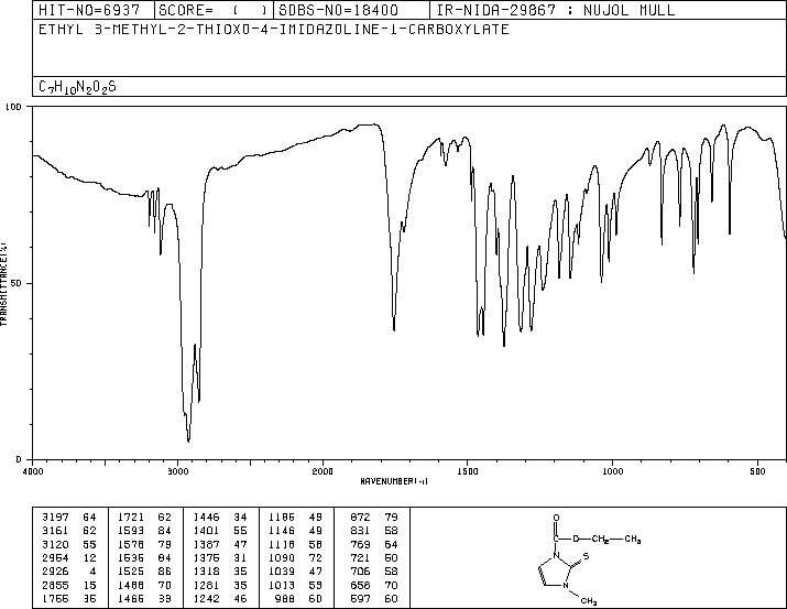 Carbimazole(22232-54-8) <sup>13</sup>C NMR