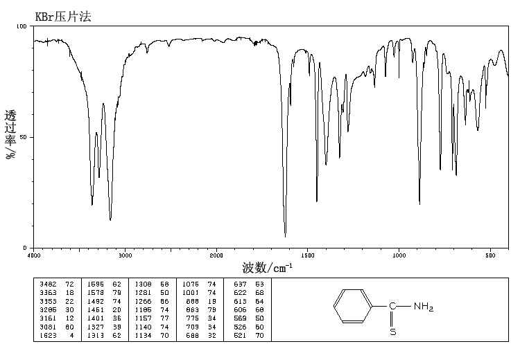 THIOBENZAMIDE(2227-79-4) <sup>1</sup>H NMR