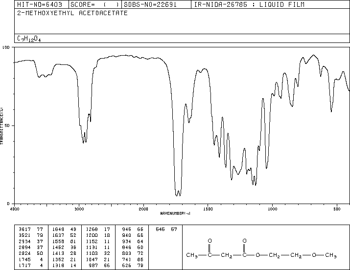2-Methoxyethyl acetoacetate(22502-03-0) IR1
