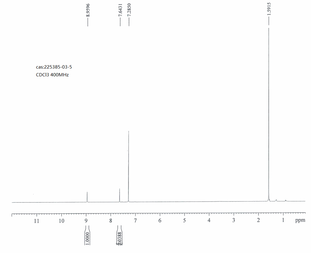 6-bromo-4-chlorothieno[3,2-d]pyrimidine(225385-03-5) <sup>1</sup>H NMR