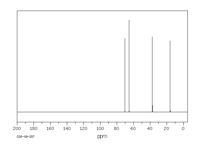 3-METHYLTHIO-1,2-PROPANEDIOL(22551-26-4) <sup>1</sup>H NMR