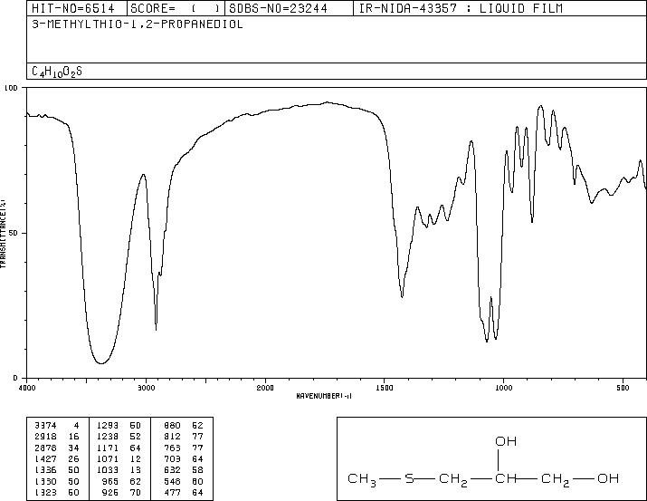 3-METHYLTHIO-1,2-PROPANEDIOL(22551-26-4) <sup>1</sup>H NMR