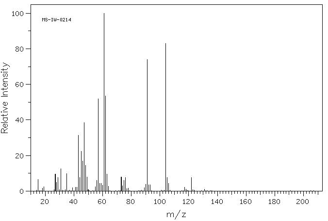 3-METHYLTHIO-1,2-PROPANEDIOL(22551-26-4) <sup>1</sup>H NMR