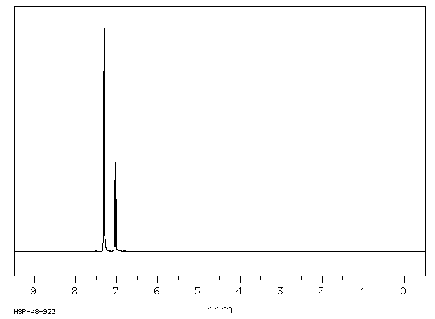 1,3-Dichloro-2-fluorobenzene(2268-05-5) MS