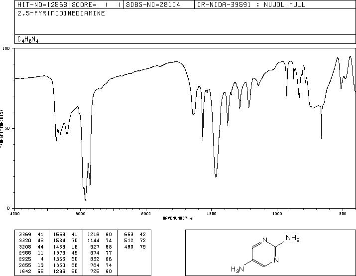 2,5-Diaminopyrimidine(22715-27-1) IR1