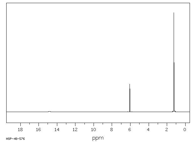 1,1,1-TRIFLUORO-5,5-DIMETHYL-2,4-HEXANEDIONE(22767-90-4) IR1