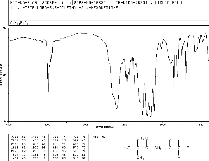 1,1,1-TRIFLUORO-5,5-DIMETHYL-2,4-HEXANEDIONE(22767-90-4) IR1