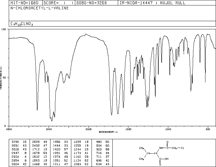 CHLOROACETYL-L-VALINE(2279-16-5) Raman