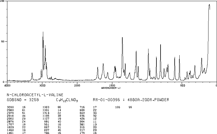 CHLOROACETYL-L-VALINE(2279-16-5) Raman