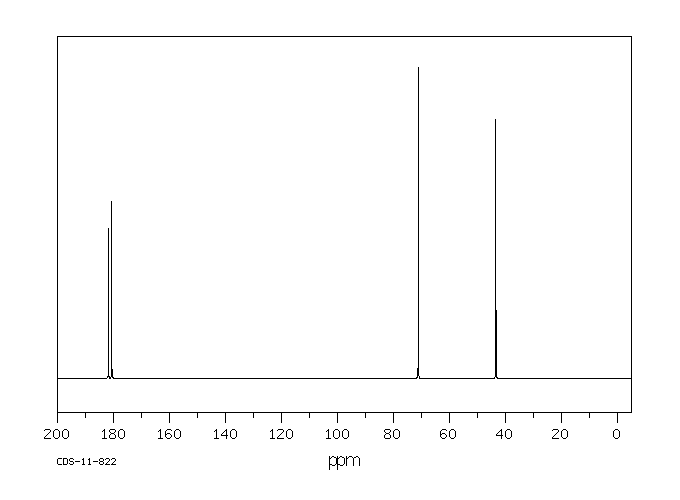 DL-Malic acid disodium salt(22798-10-3) Raman
