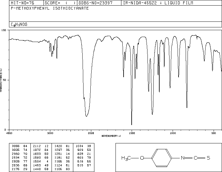 4-METHOXYPHENYL ISOTHIOCYANATE(2284-20-0) Raman