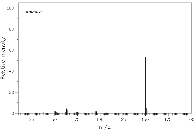 4-METHOXYPHENYL ISOTHIOCYANATE(2284-20-0) Raman