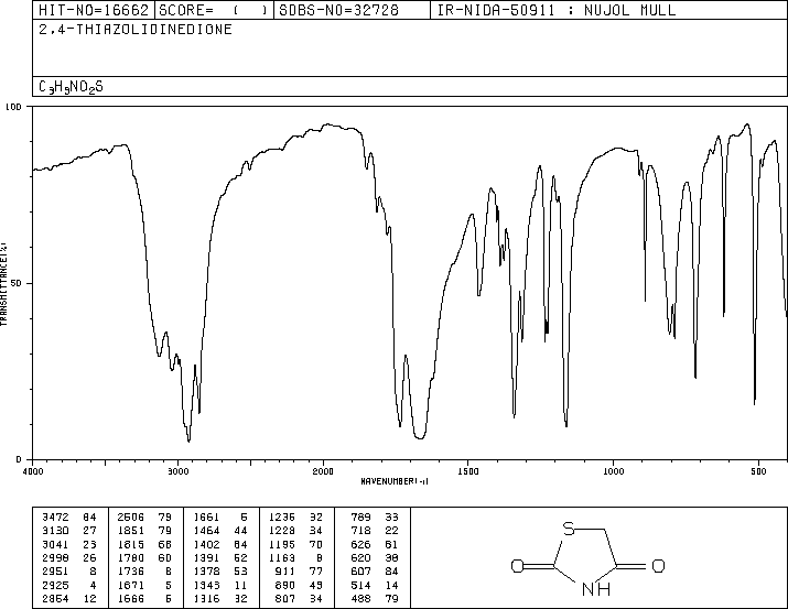 2,4-Thiazolidinedione(2295-31-0) Raman