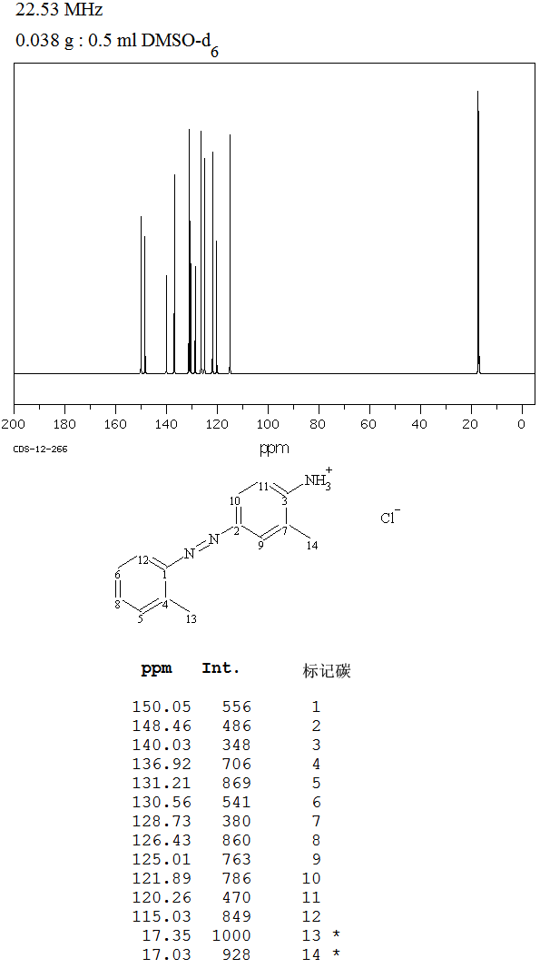 4-AMINO-2',3-DIMETHYLAZOBENZENE HYDROCHLORIDE(2298-13-7) <sup>13</sup>C NMR