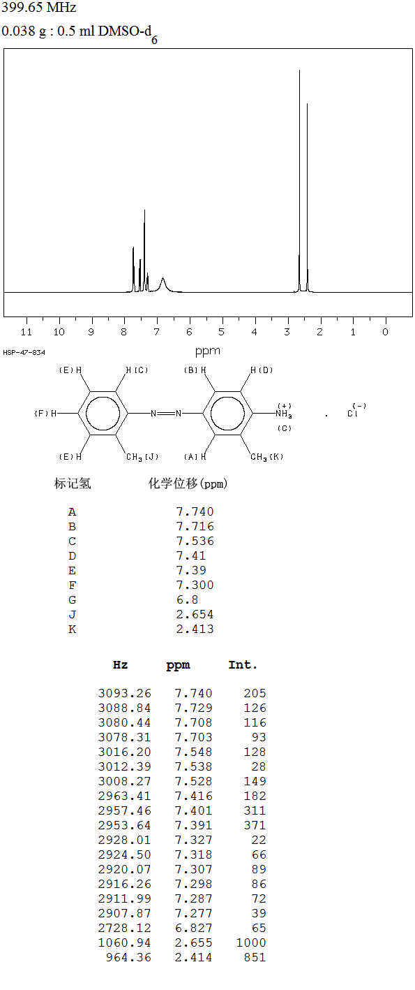 4-AMINO-2',3-DIMETHYLAZOBENZENE HYDROCHLORIDE(2298-13-7) <sup>13</sup>C NMR