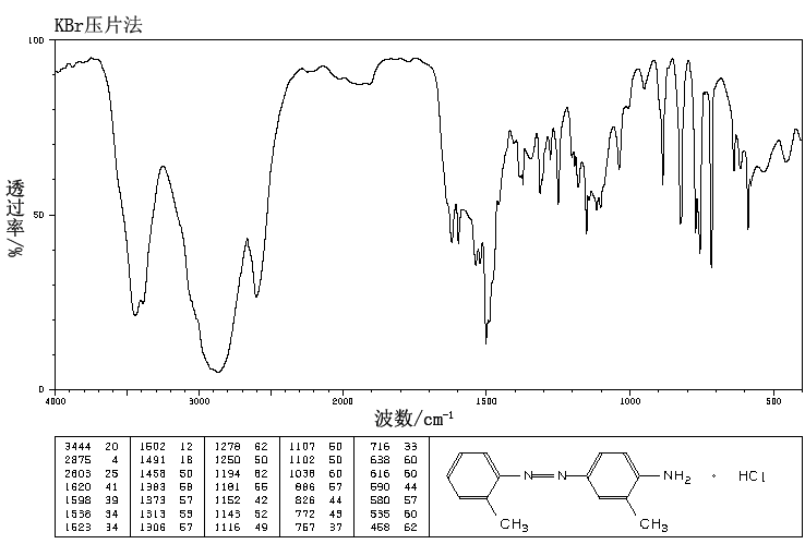 4-AMINO-2',3-DIMETHYLAZOBENZENE HYDROCHLORIDE(2298-13-7) <sup>13</sup>C NMR