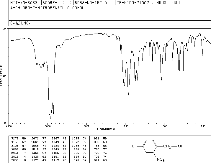 4-CHLORO-2-NITROBENZYL ALCOHOL(22996-18-5) Raman