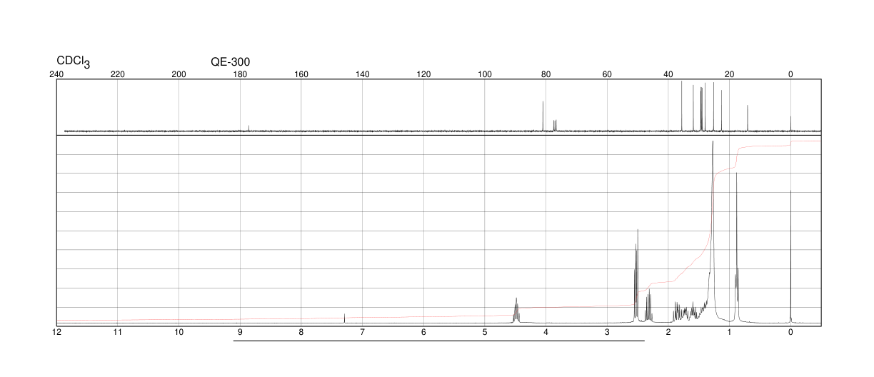 4-Dodecanolide (2305-05-7) <sup>1</sup>H NMR