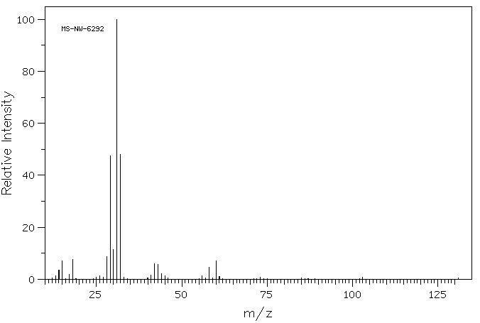 GLYCOLALDEHYDE DIMER(23147-58-2) IR1