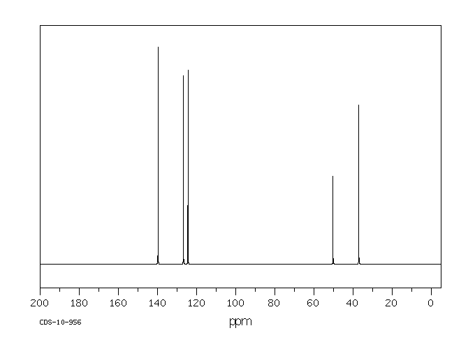 2-Aminoindan hydrochloride(2338-18-3) MS