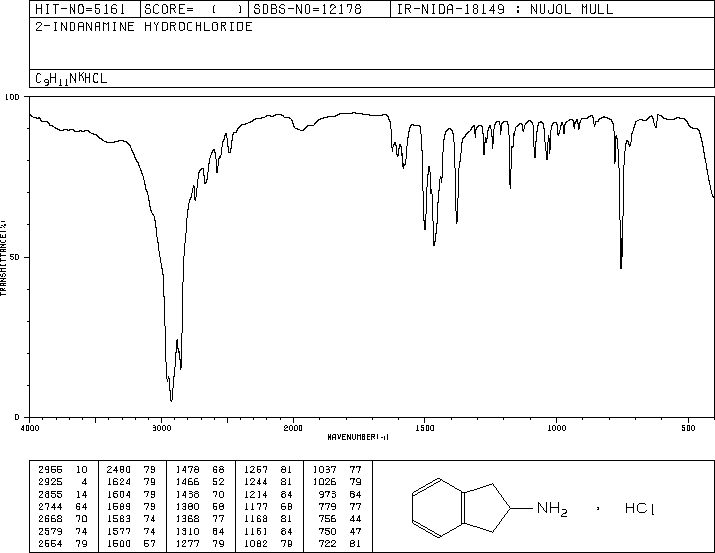 2-Aminoindan hydrochloride(2338-18-3) MS