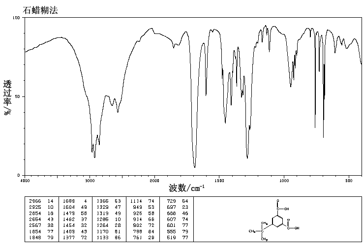 5-TERT-BUTYLISOPHTHALIC ACID(2359-09-3) <sup>1</sup>H NMR