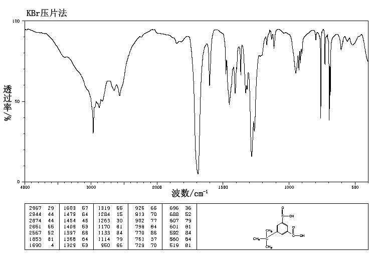 5-TERT-BUTYLISOPHTHALIC ACID(2359-09-3) <sup>1</sup>H NMR
