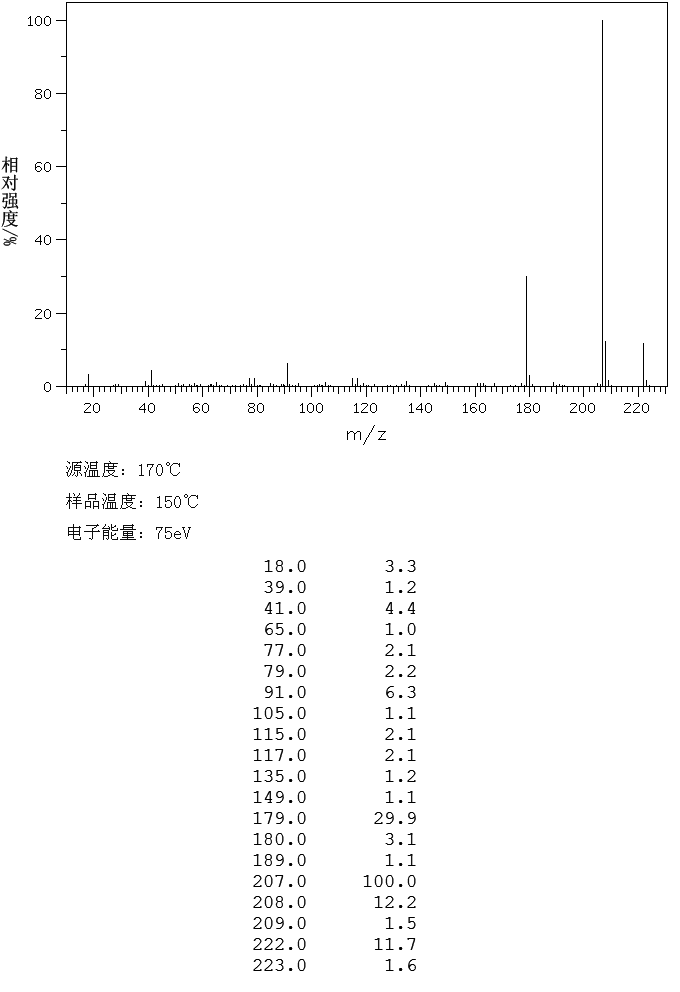 5-TERT-BUTYLISOPHTHALIC ACID(2359-09-3) <sup>1</sup>H NMR