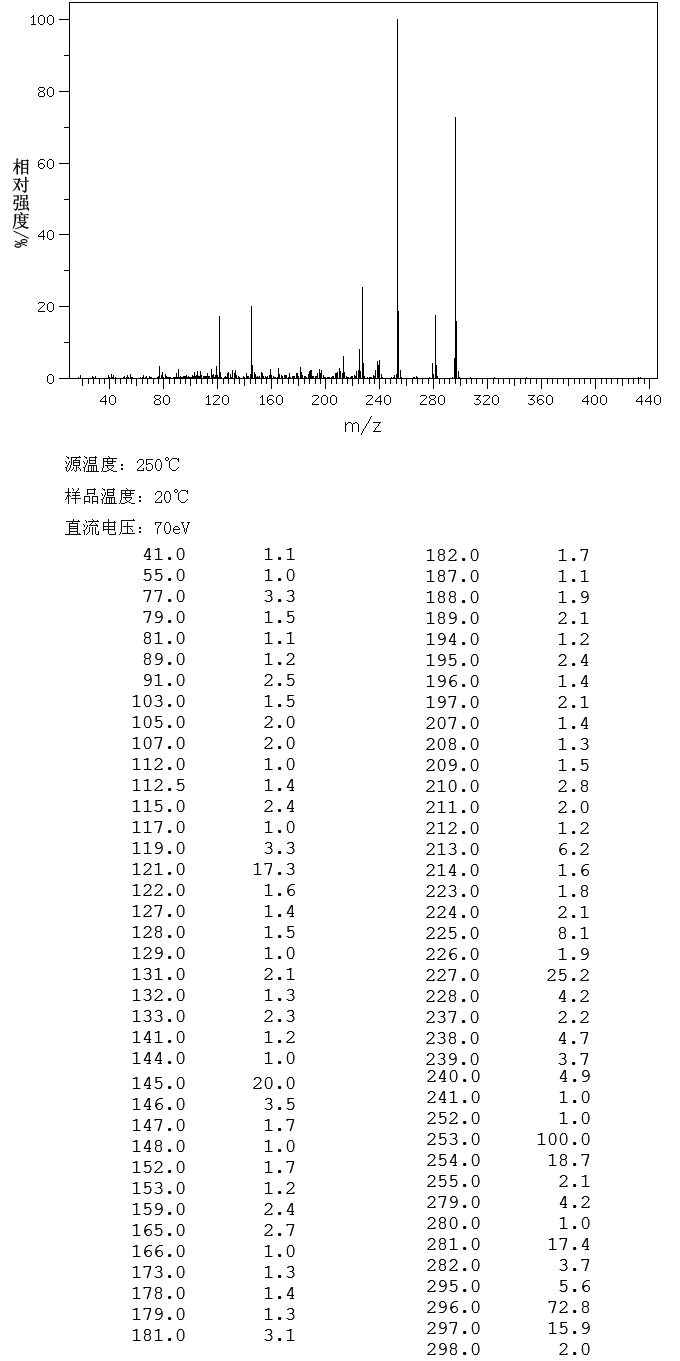 4,4'-Cyclohexylidenebis(2-methylphenol)(2362-14-3) <sup>1</sup>H NMR