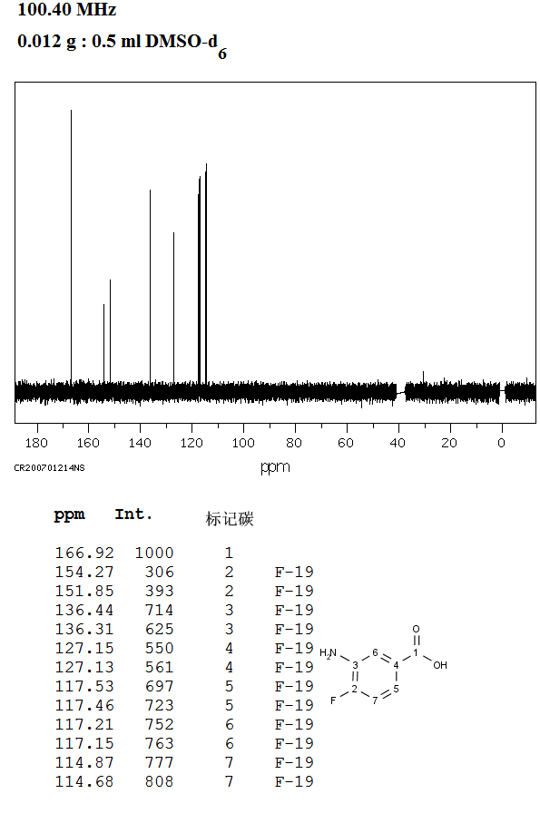 3-Amino-4-fluorobenzoic acid(2365-85-7) <sup>13</sup>C NMR