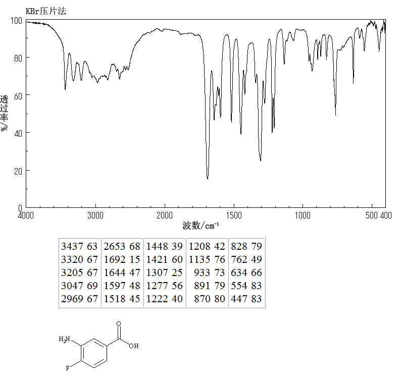 3-Amino-4-fluorobenzoic acid(2365-85-7) <sup>13</sup>C NMR