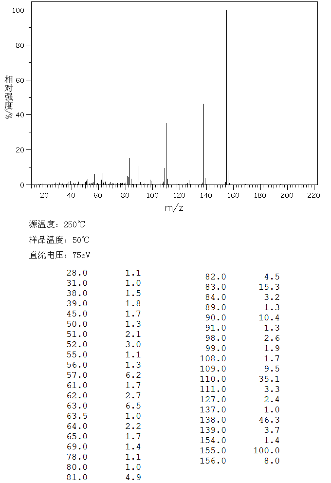 3-Amino-4-fluorobenzoic acid(2365-85-7) <sup>13</sup>C NMR