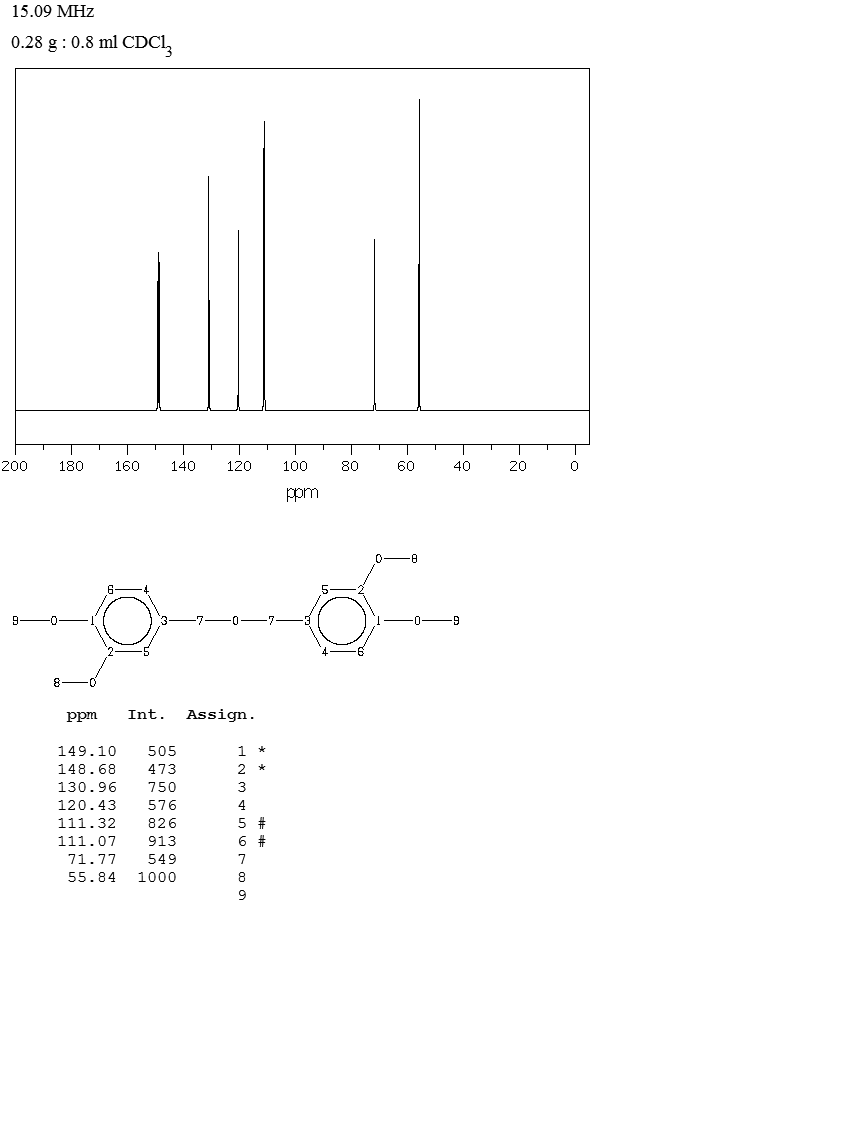 DIVERATRYL ETHER(23702-54-7) MS