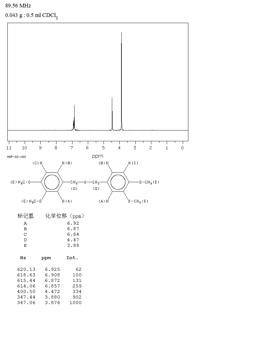 DIVERATRYL ETHER(23702-54-7) MS