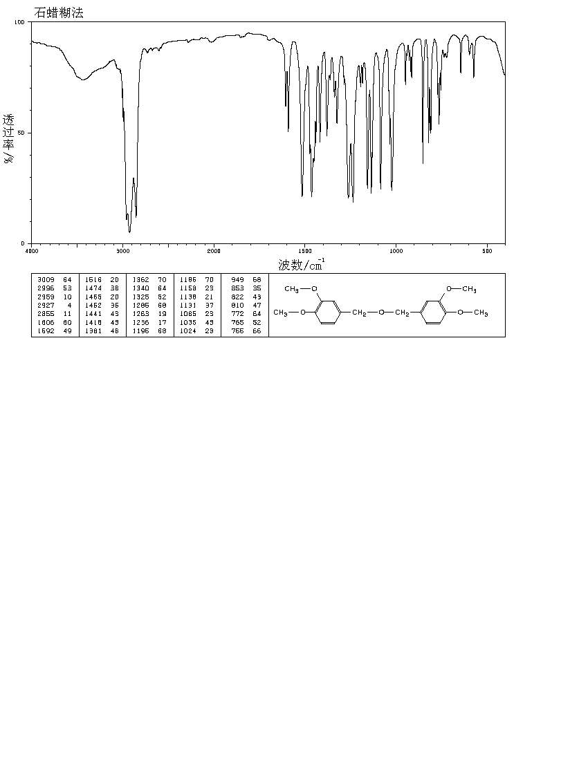 DIVERATRYL ETHER(23702-54-7) MS