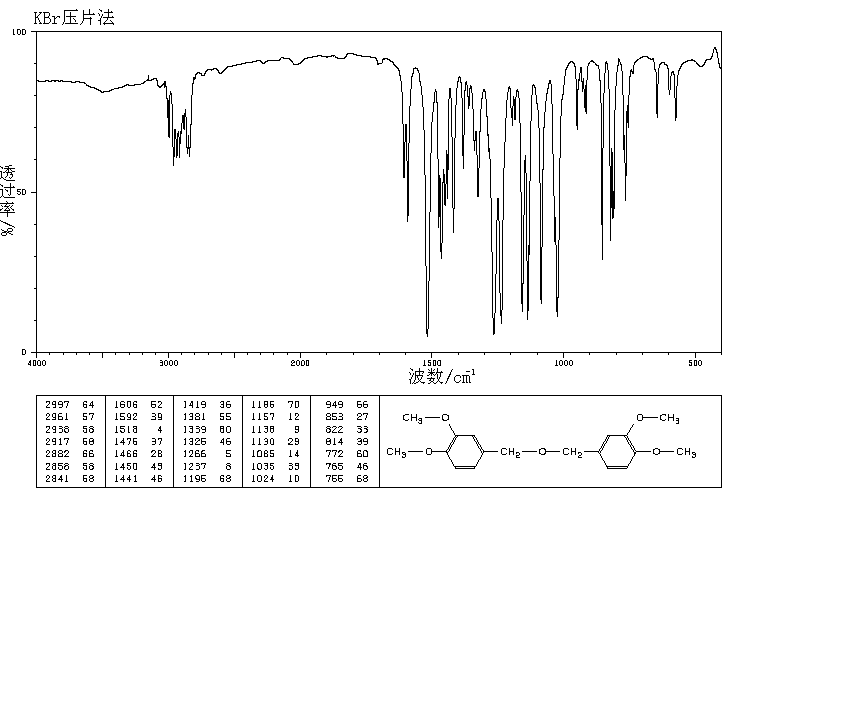 DIVERATRYL ETHER(23702-54-7) MS