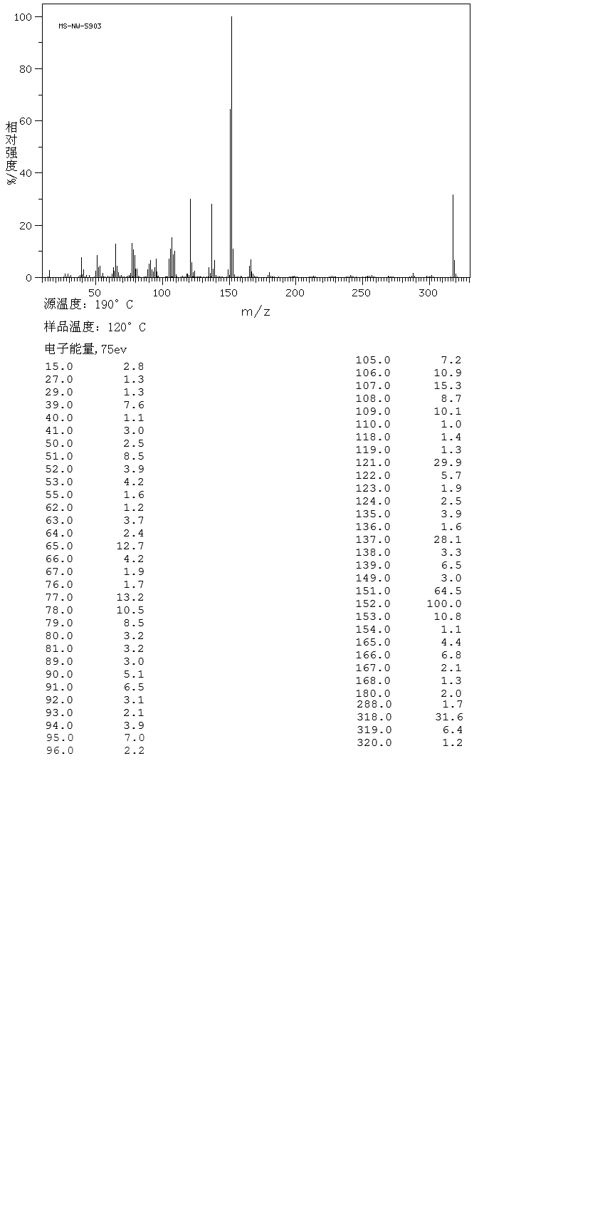 DIVERATRYL ETHER(23702-54-7) MS