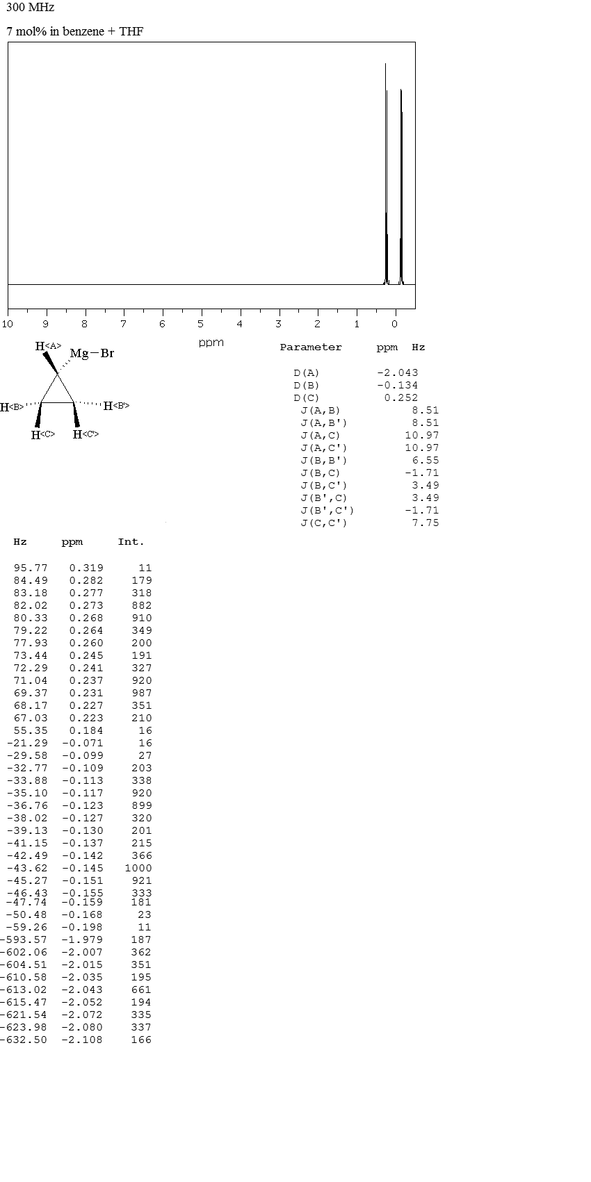 Cyclopropylmagnesium bromide(23719-80-4) <sup>1</sup>H NMR