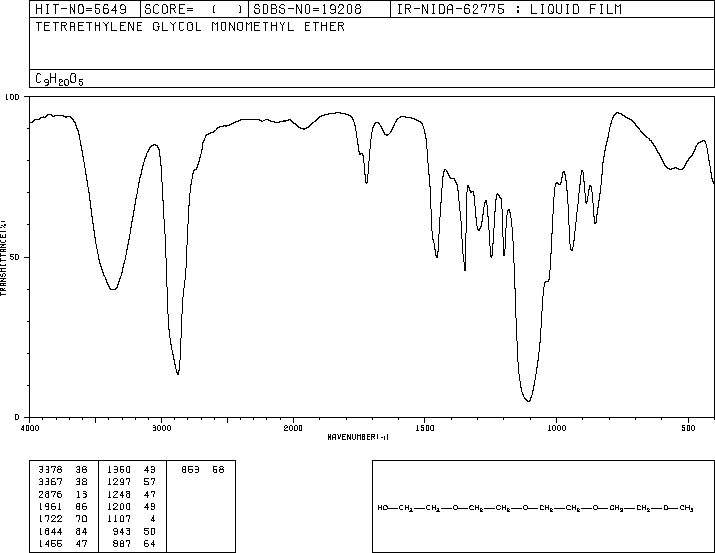 TETRAETHYLENEGLYCOL MONOMETHYL ETHER(23783-42-8) IR1
