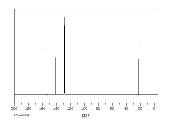 2,3-DIMETHYLQUINOXALINE(2379-55-7) IR2